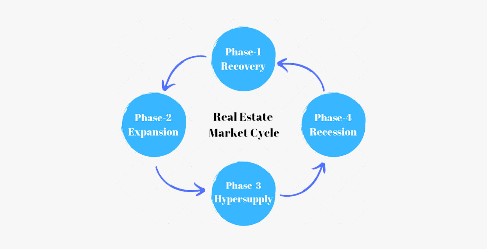 best real estate investment markets